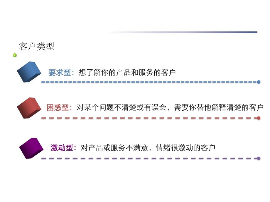 呼叫中心客服代表服务礼仪与电话沟通技巧课件.ppt_第3页