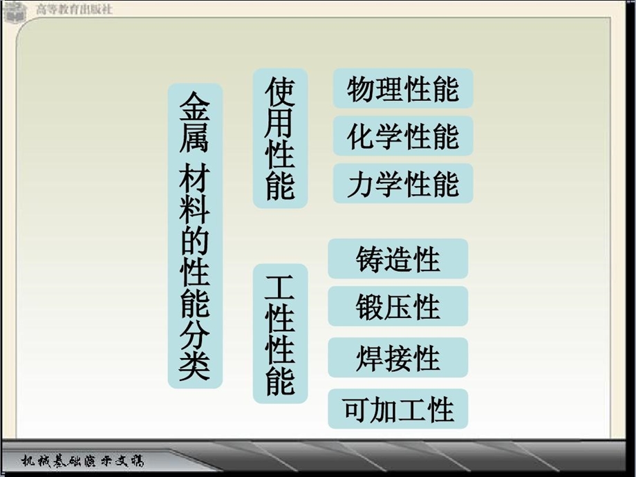 金属材料的物理性能和化学性能课件.ppt_第3页