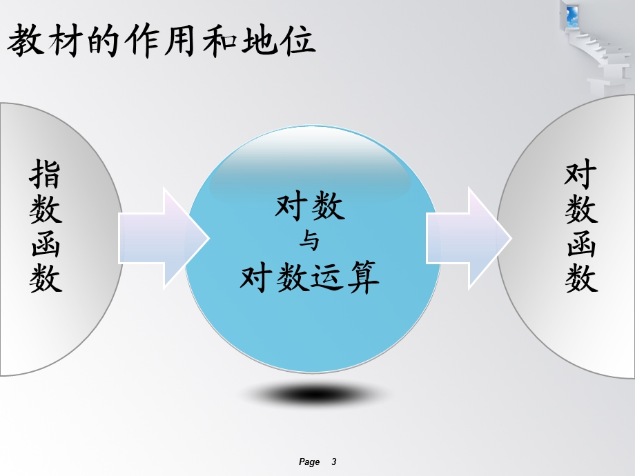 对数与对数运算-说课课件.ppt_第3页