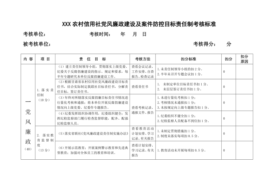 农村信用社党风廉政建设及案件防控目标责任制考核标准.doc_第1页