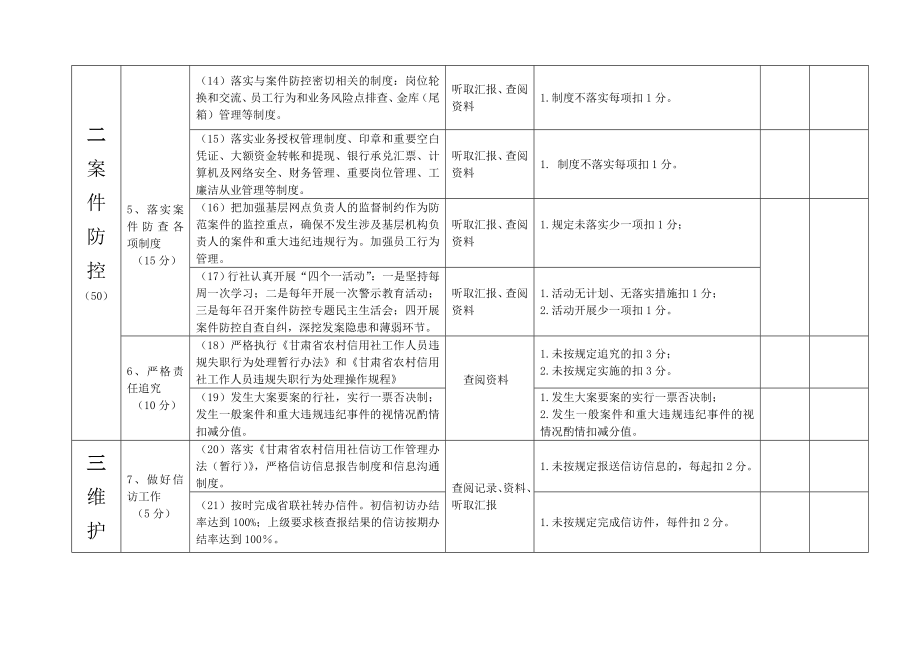 农村信用社党风廉政建设及案件防控目标责任制考核标准.doc_第3页