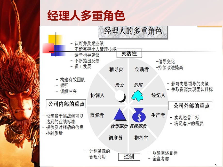 绩效管理的流程讲义课件.ppt_第2页