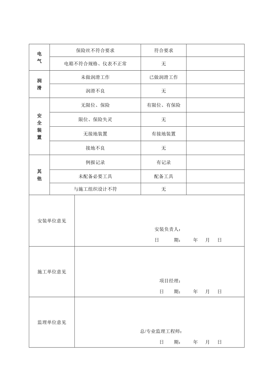 [建筑]塔式起重机定期维修保养检查记录表.doc_第2页