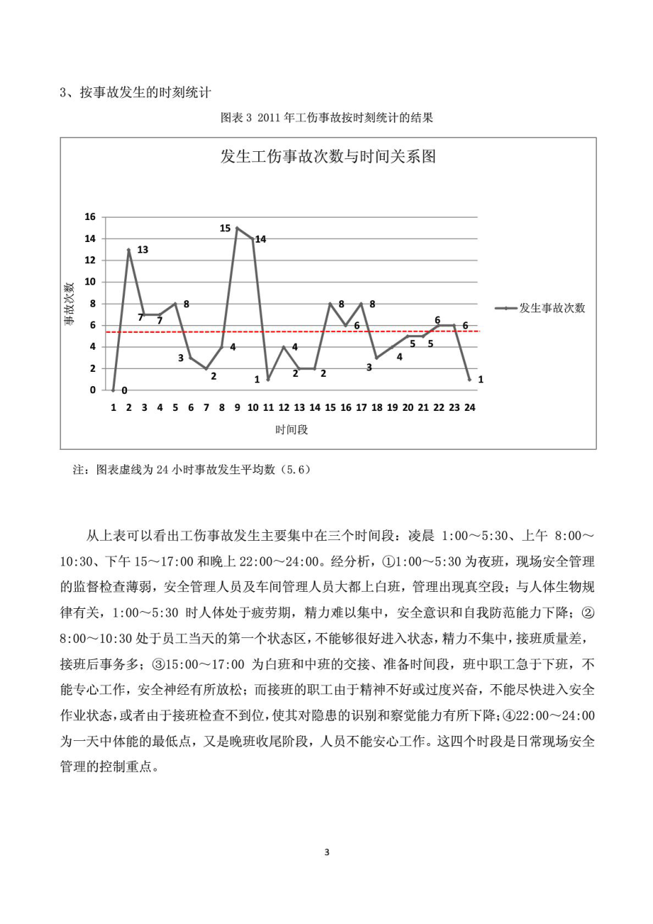 工伤事故统计分析及预防措施.doc_第3页