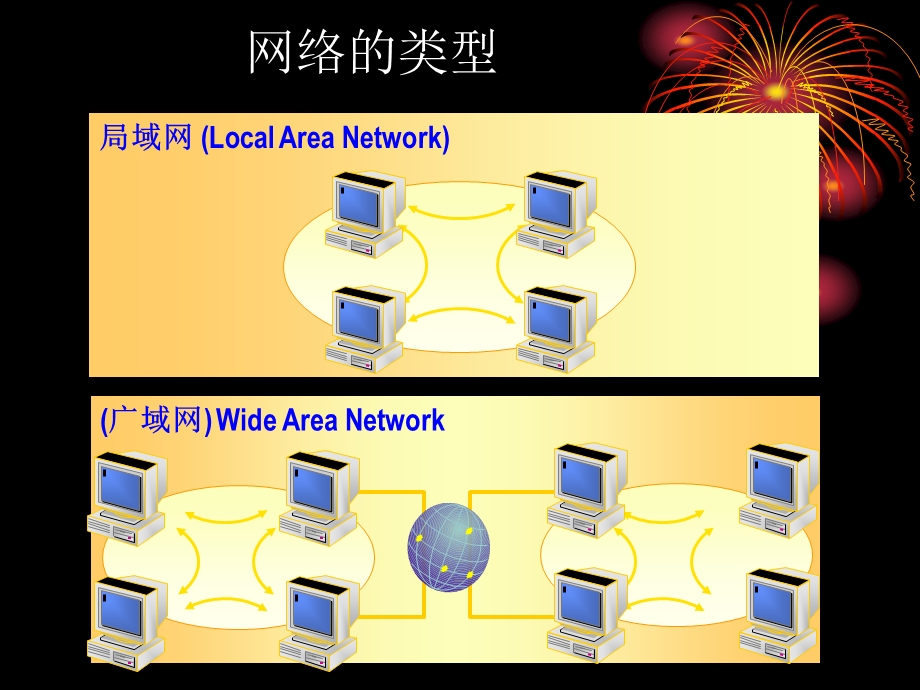 网络技术与信息安全.ppt_第2页