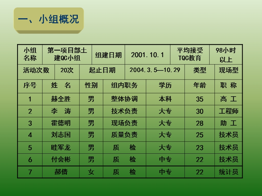 工程提高混凝土墙体硬接缝施工质量课件.ppt_第2页