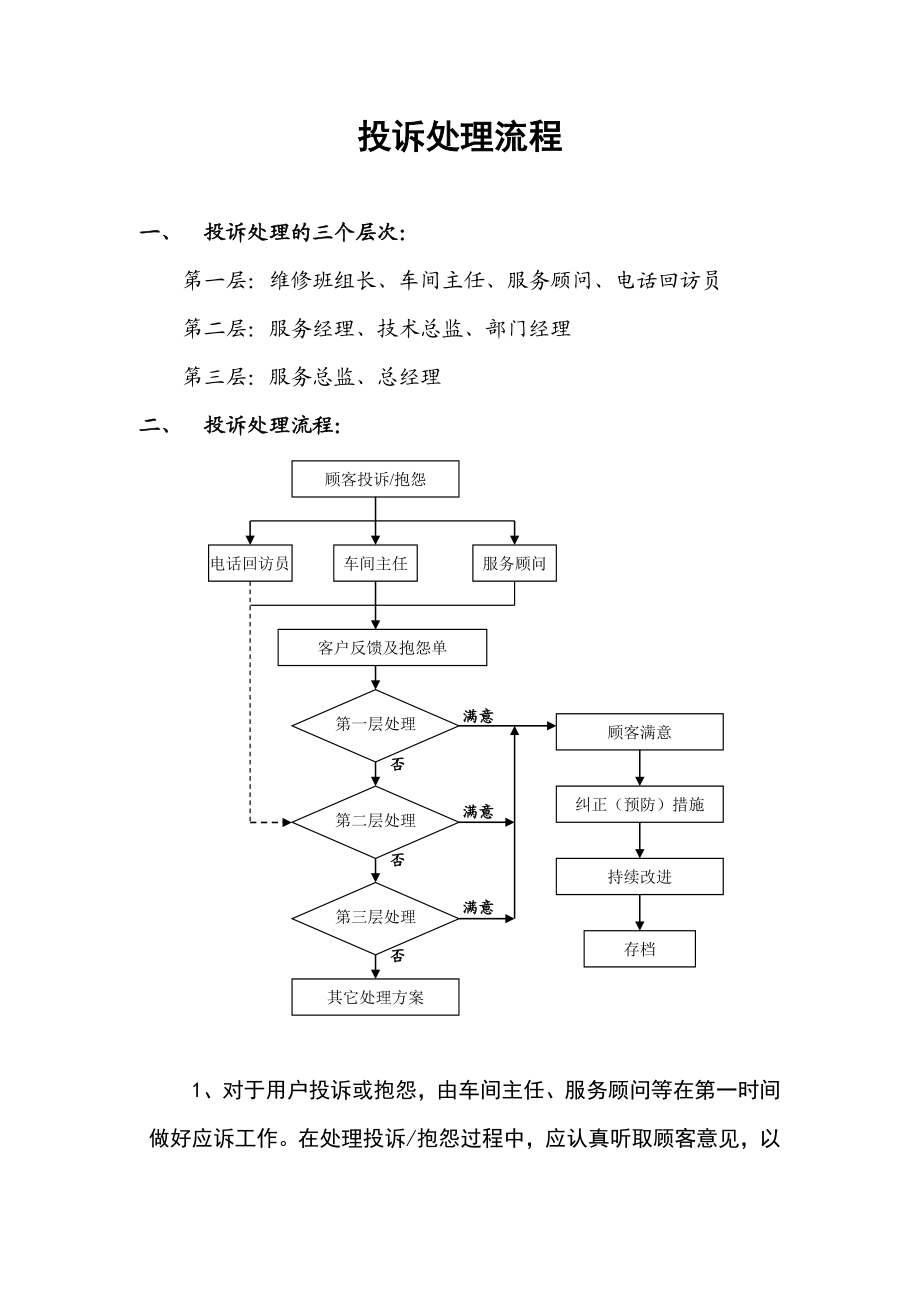 汽车4S店投诉处理流程.doc_第1页