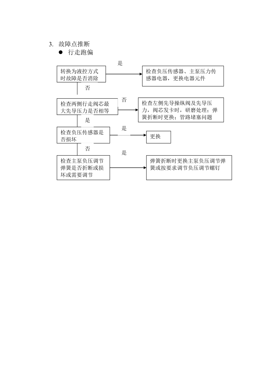 挖掘机行走跑偏故障排除指南.doc_第2页