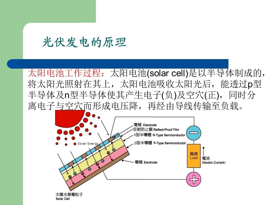 太阳能光伏发电系统公司培训(分享)课件.ppt_第3页