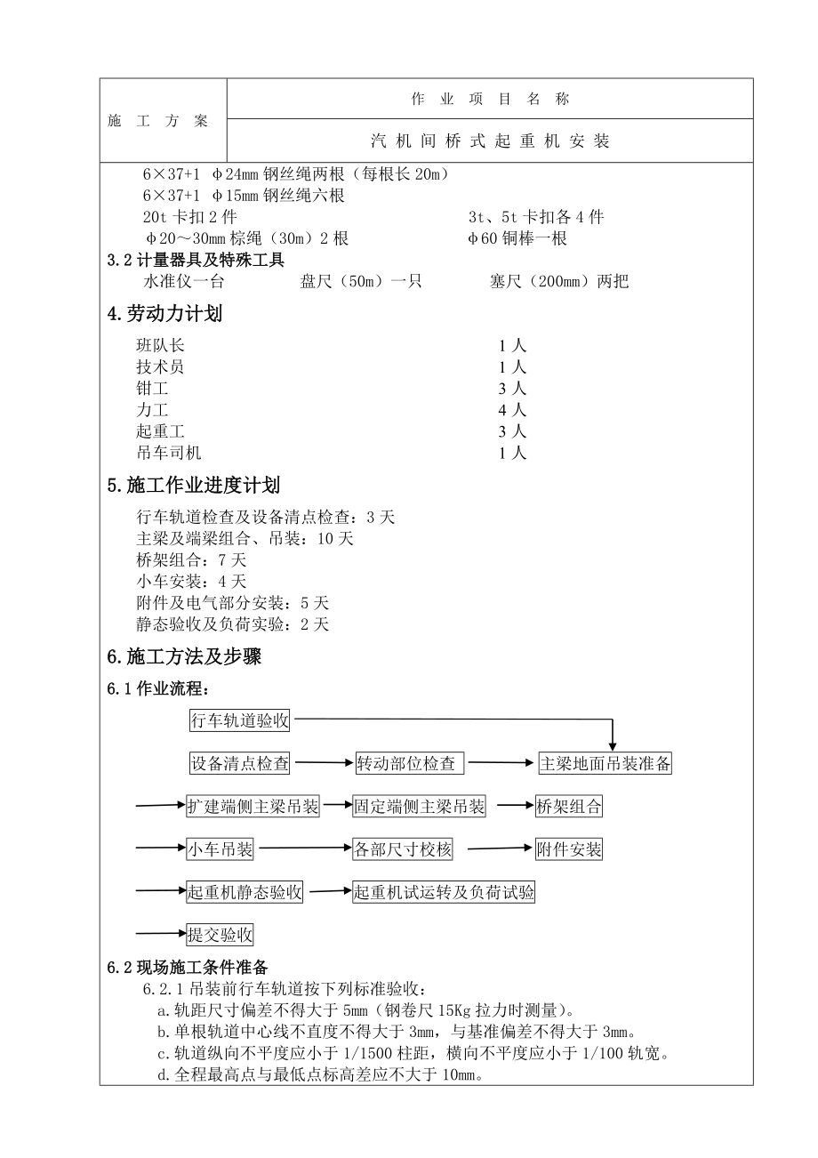 汽机间桥式起重机安装作业指导书.doc_第2页