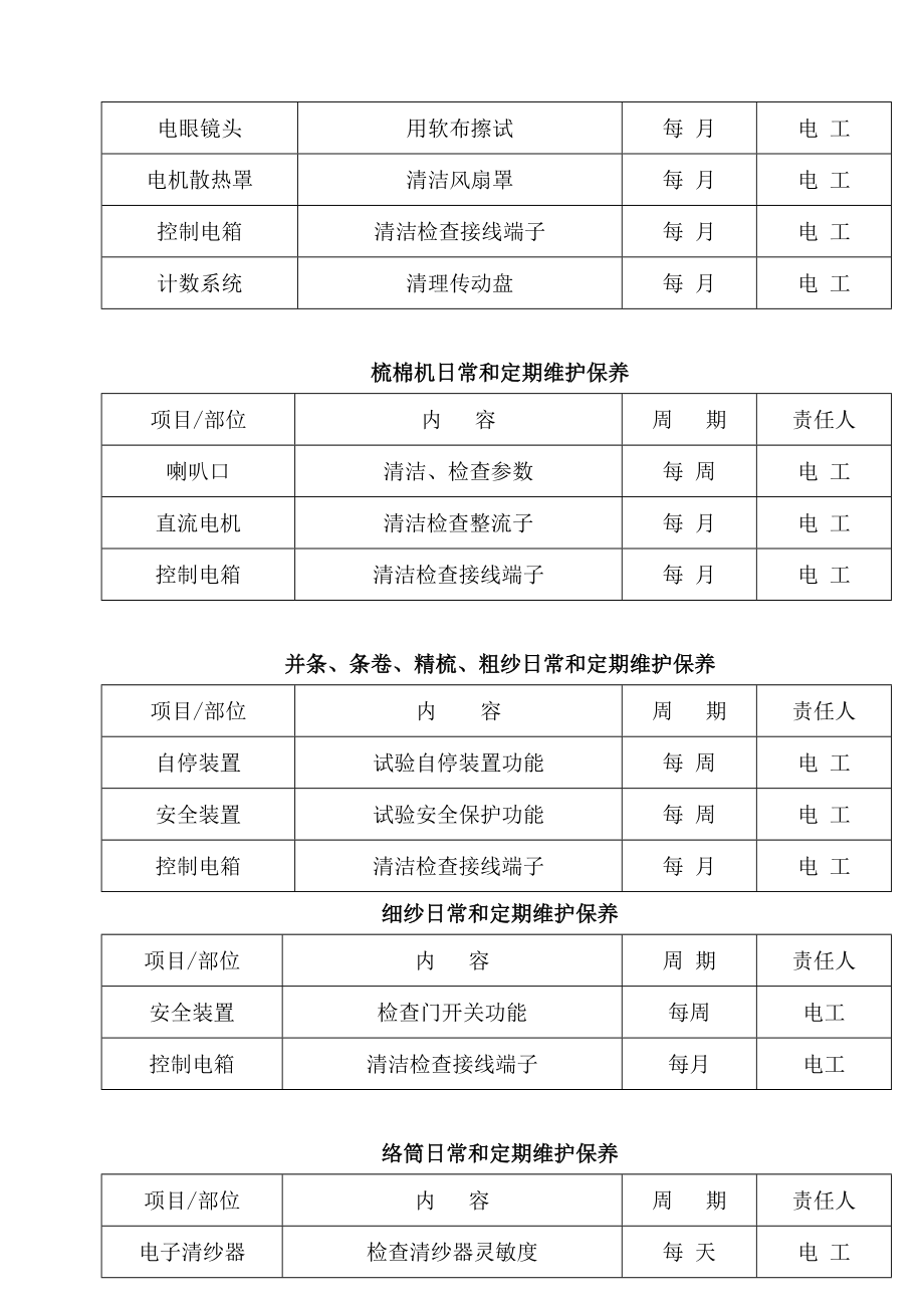 棉纺织企业电器空调维护维修指导书.doc_第3页