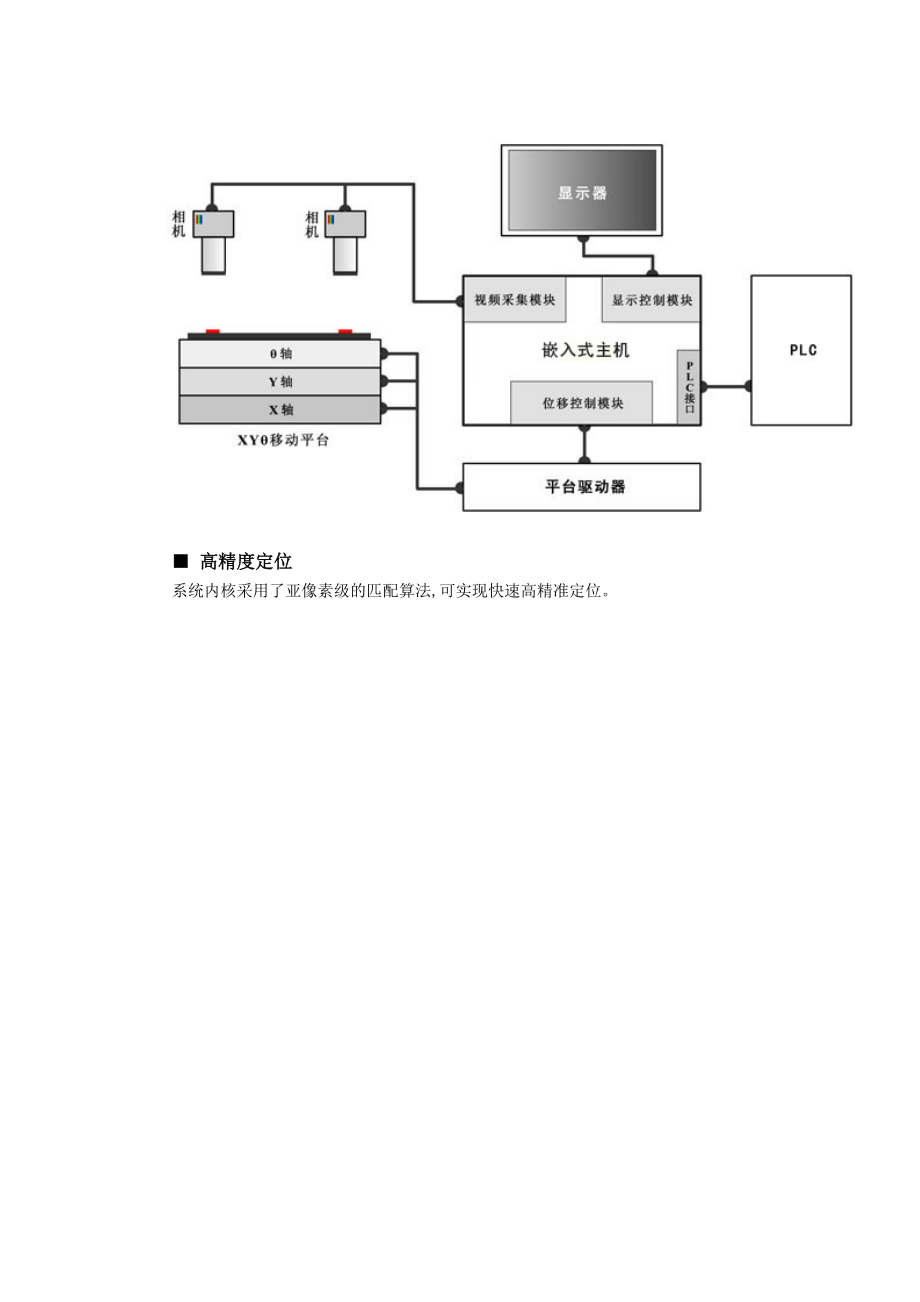 对位系统新的里程.doc_第2页