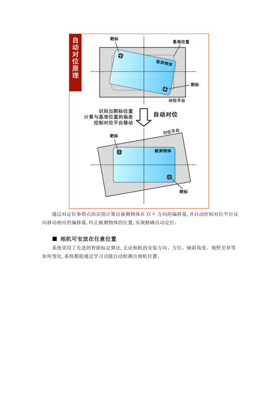 对位系统新的里程.doc_第3页