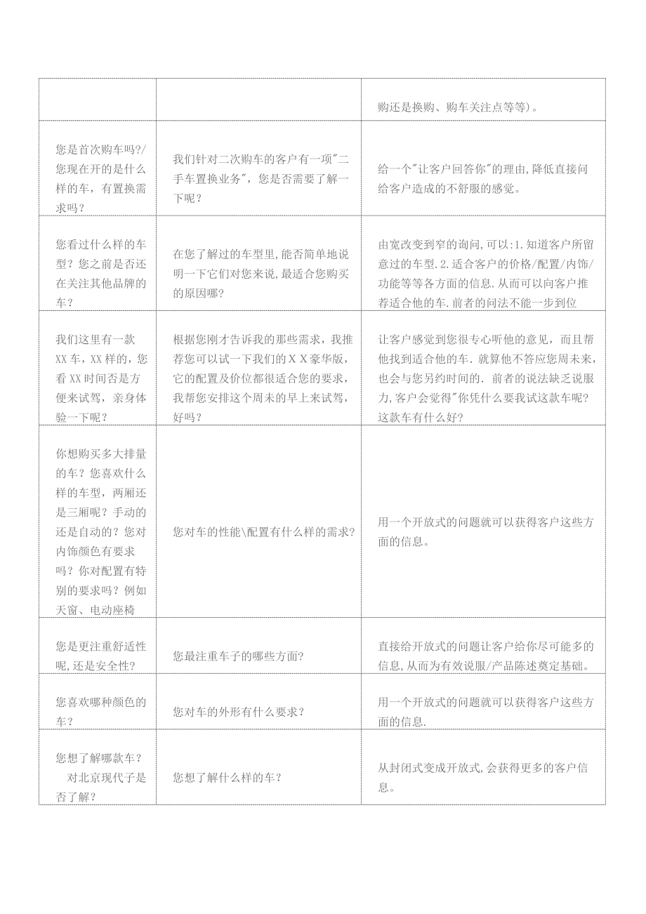 dcc优秀话术汇编.doc_第2页