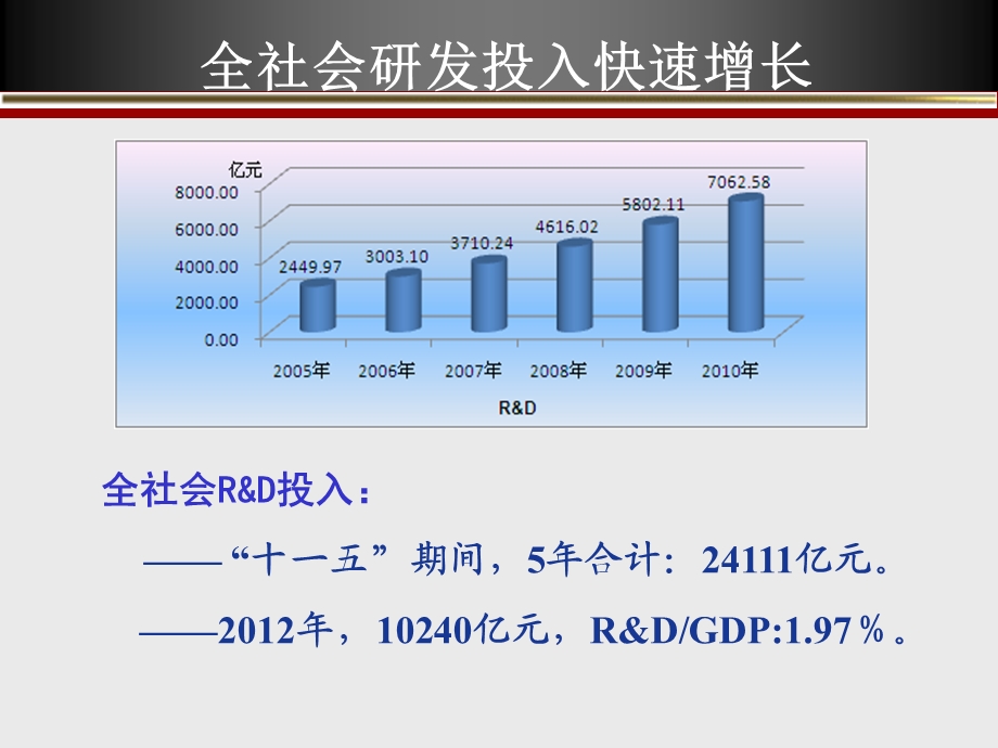 巡视检查政策培训-科学技术部科技经费监管服务中心课件.ppt_第2页