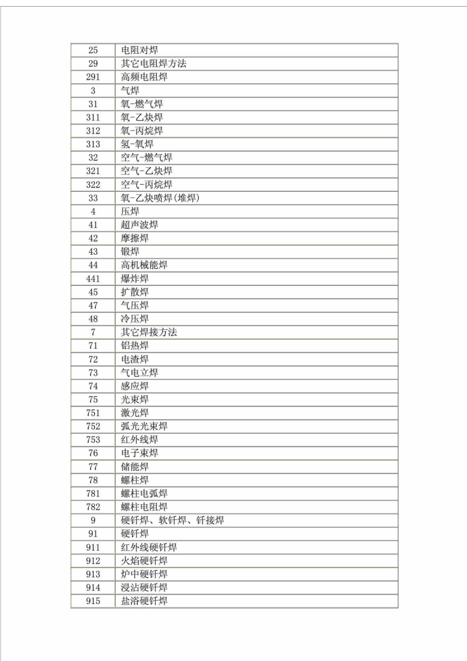 完整的焊接方法代号(数字+字母).doc_第2页