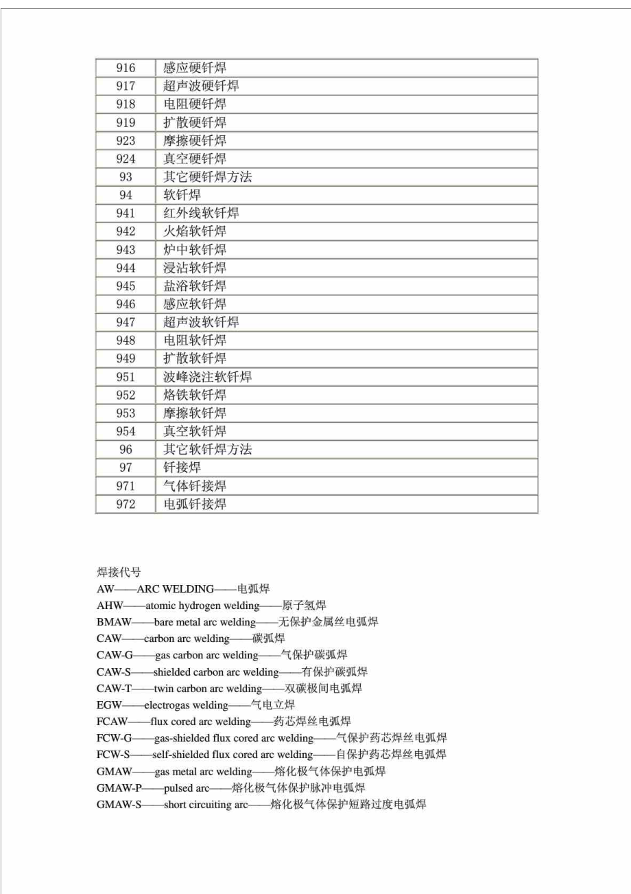 完整的焊接方法代号(数字+字母).doc_第3页