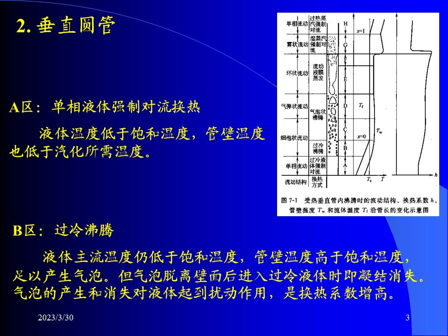 单相液体强制对流换热液体温度低于饱和温度课件.ppt_第3页