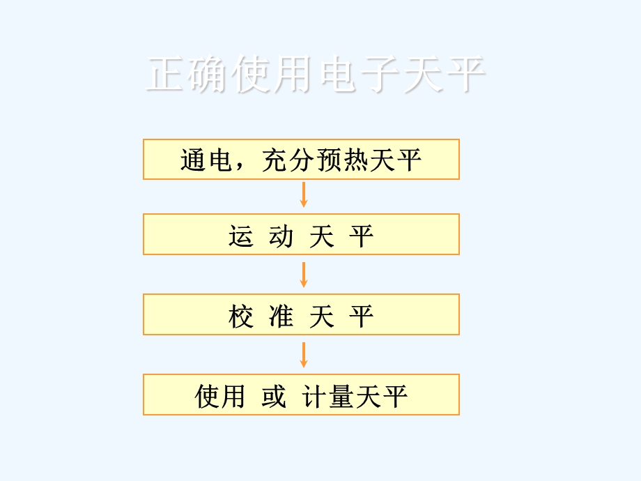 天平使用培训材料课件.ppt_第2页