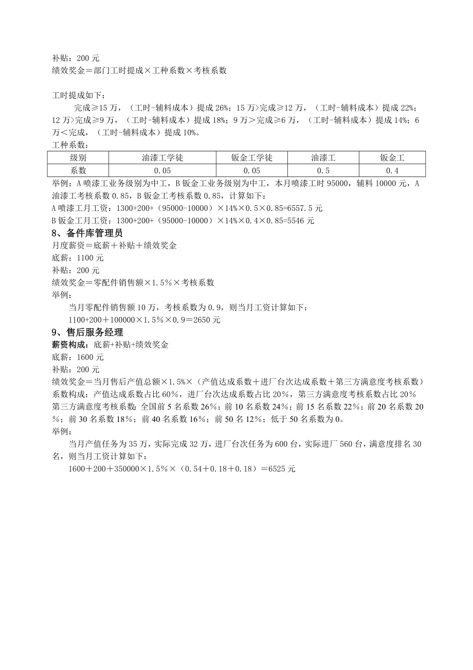 3825014140汽车4s店售后服务部薪酬考核制度.doc_第3页