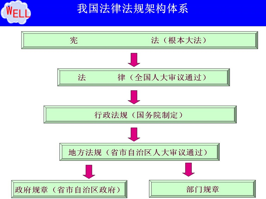 安全生产责任制(主要负责人的职责、从业人员)培训ppt课件.ppt_第3页