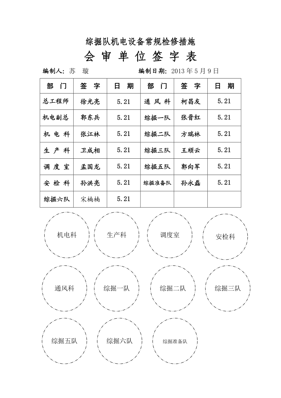 综掘机电设备常规检修安全技术措施.doc_第2页