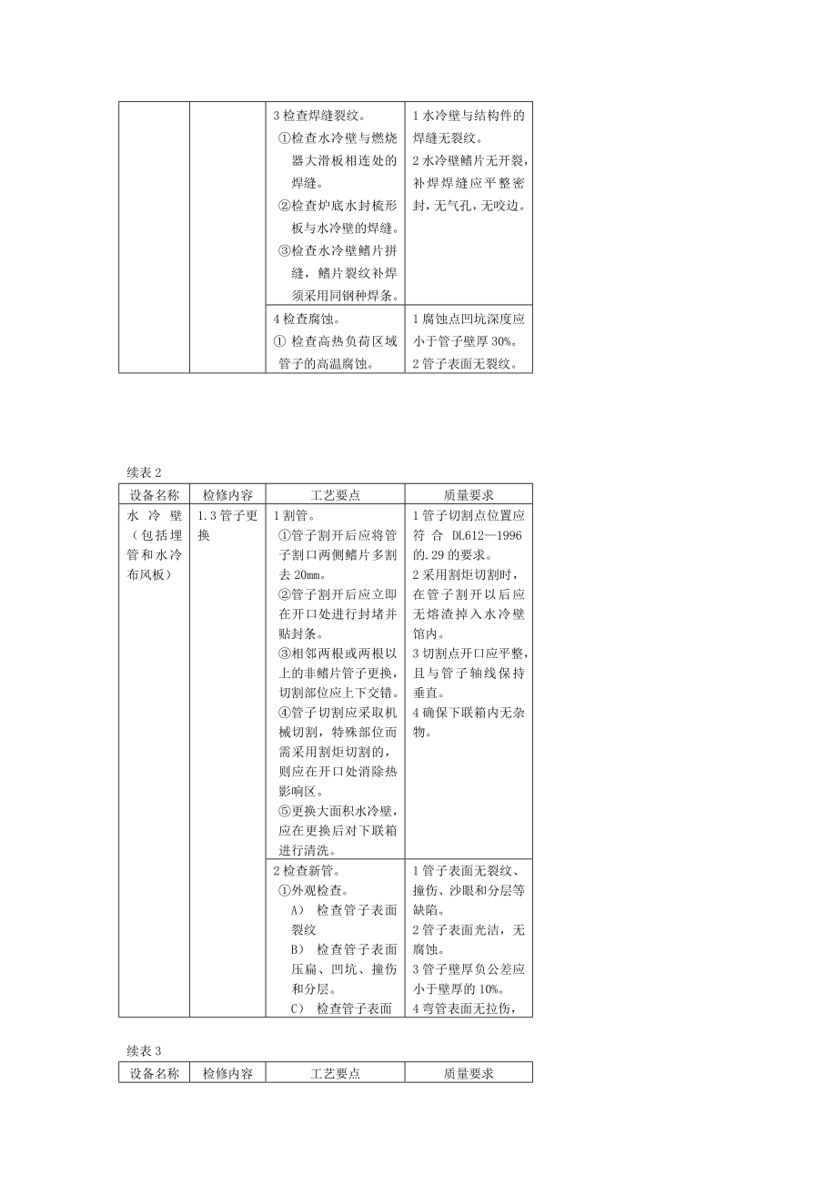 锅炉检修规程（水冷壁检修）.doc_第2页