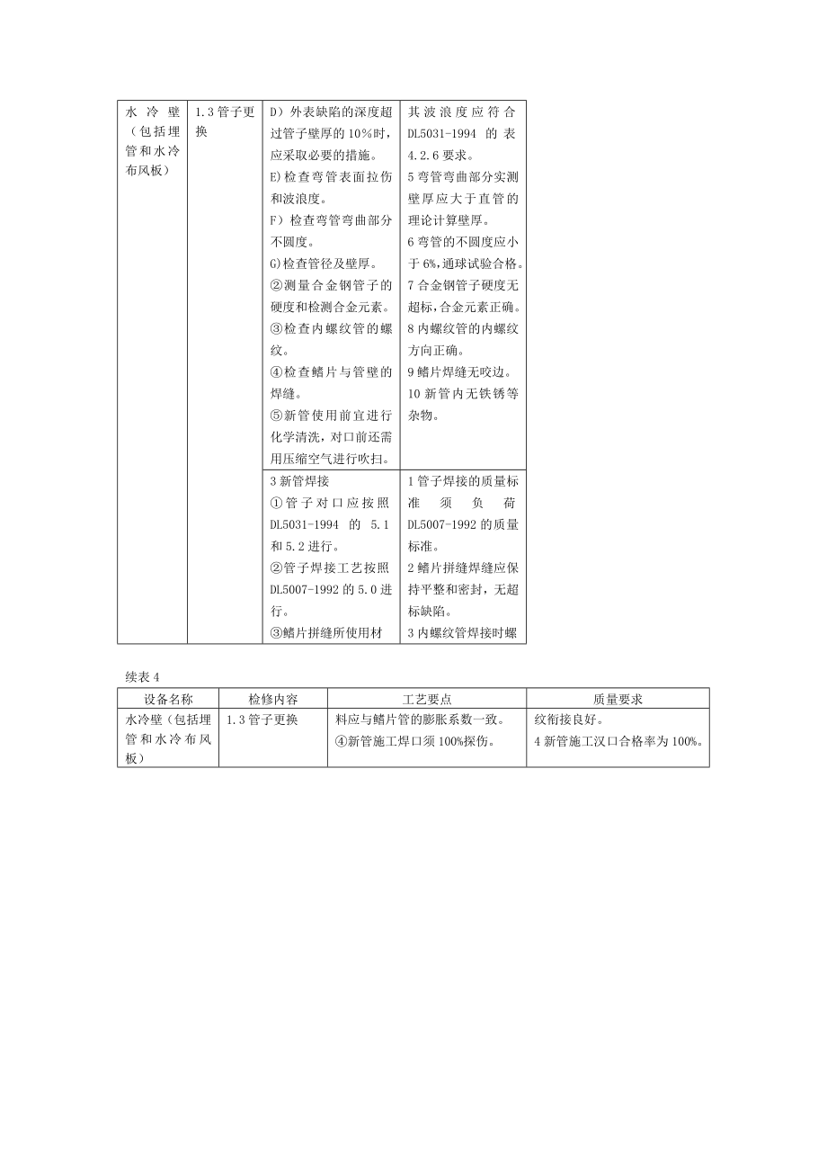 锅炉检修规程（水冷壁检修）.doc_第3页