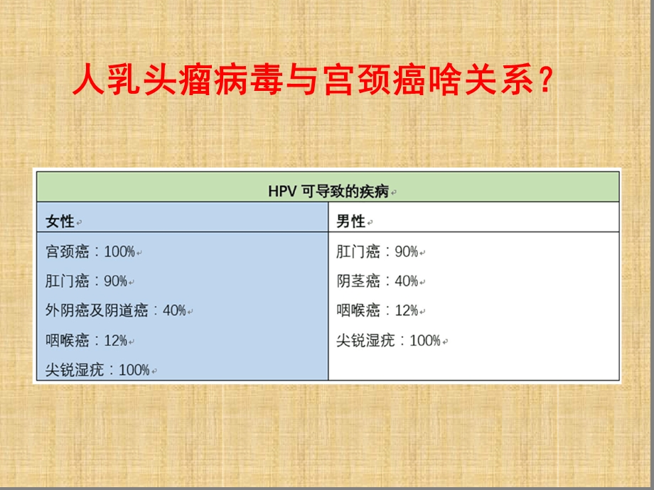 宫颈癌疫苗精编版课件.ppt_第2页