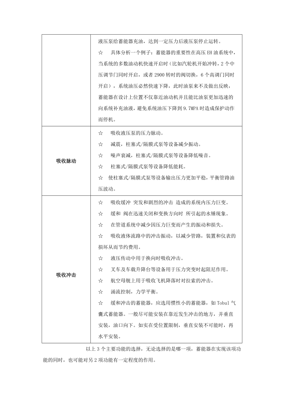 蓄能器的选型、使用维修说明.doc_第2页