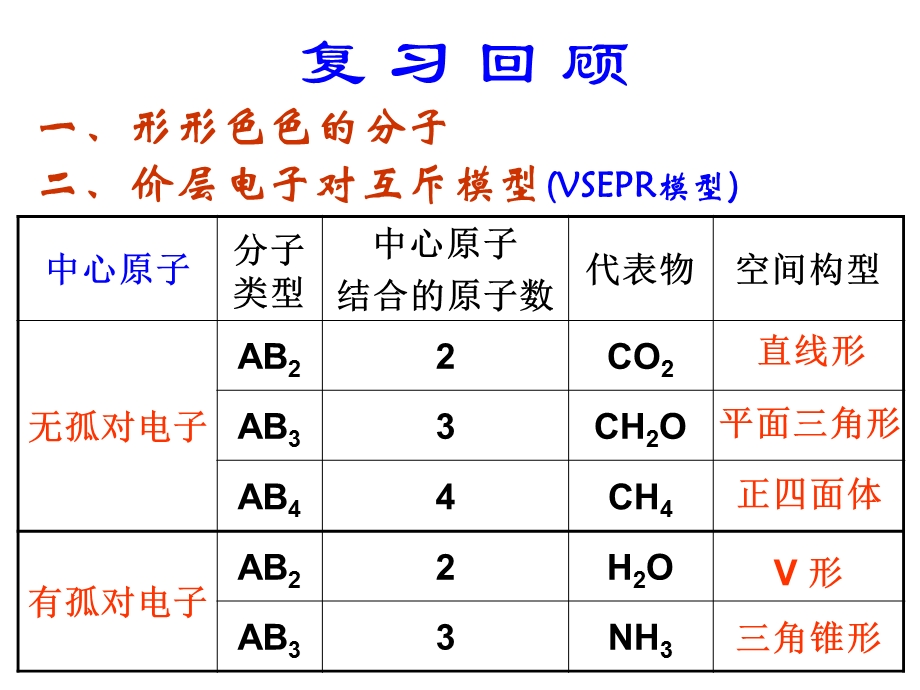 分子的立体结构课件.ppt_第2页