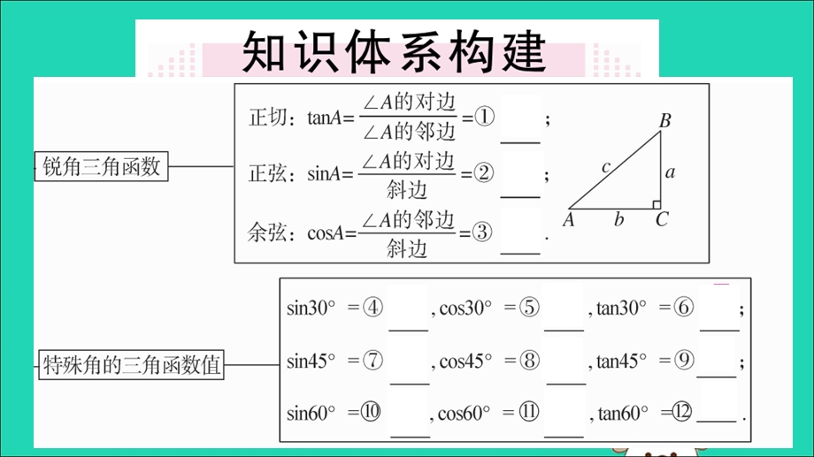 安徽专用九年级数学下册第28章锐角三角函数小结与复习习题讲评ppt课件新新人教.ppt_第2页