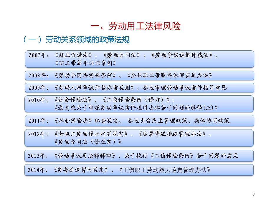 劳动用工风险防范教材课件.ppt_第3页