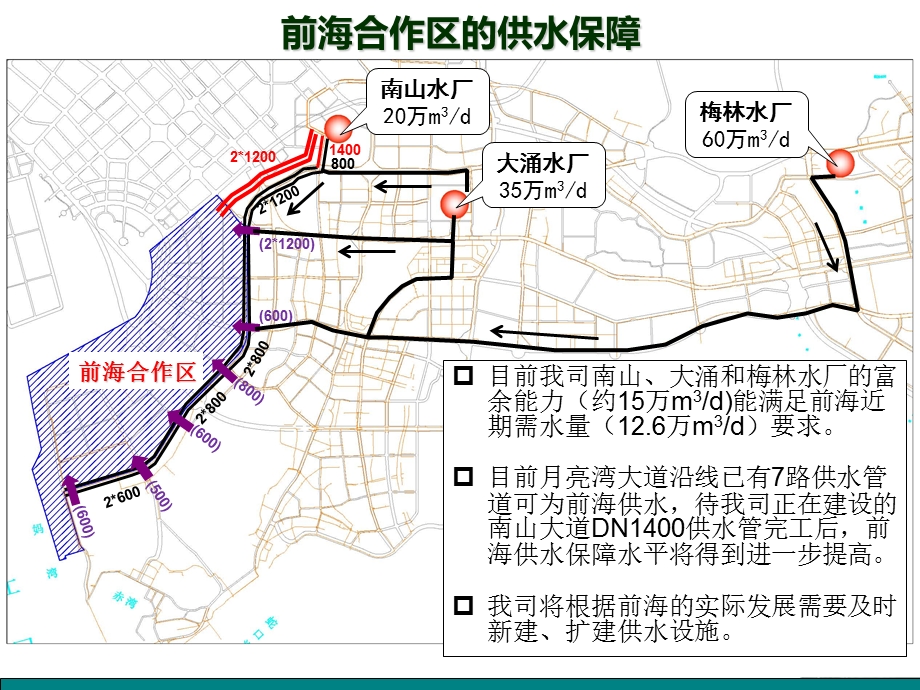 前海合作区供排水保障方案课件.ppt_第3页