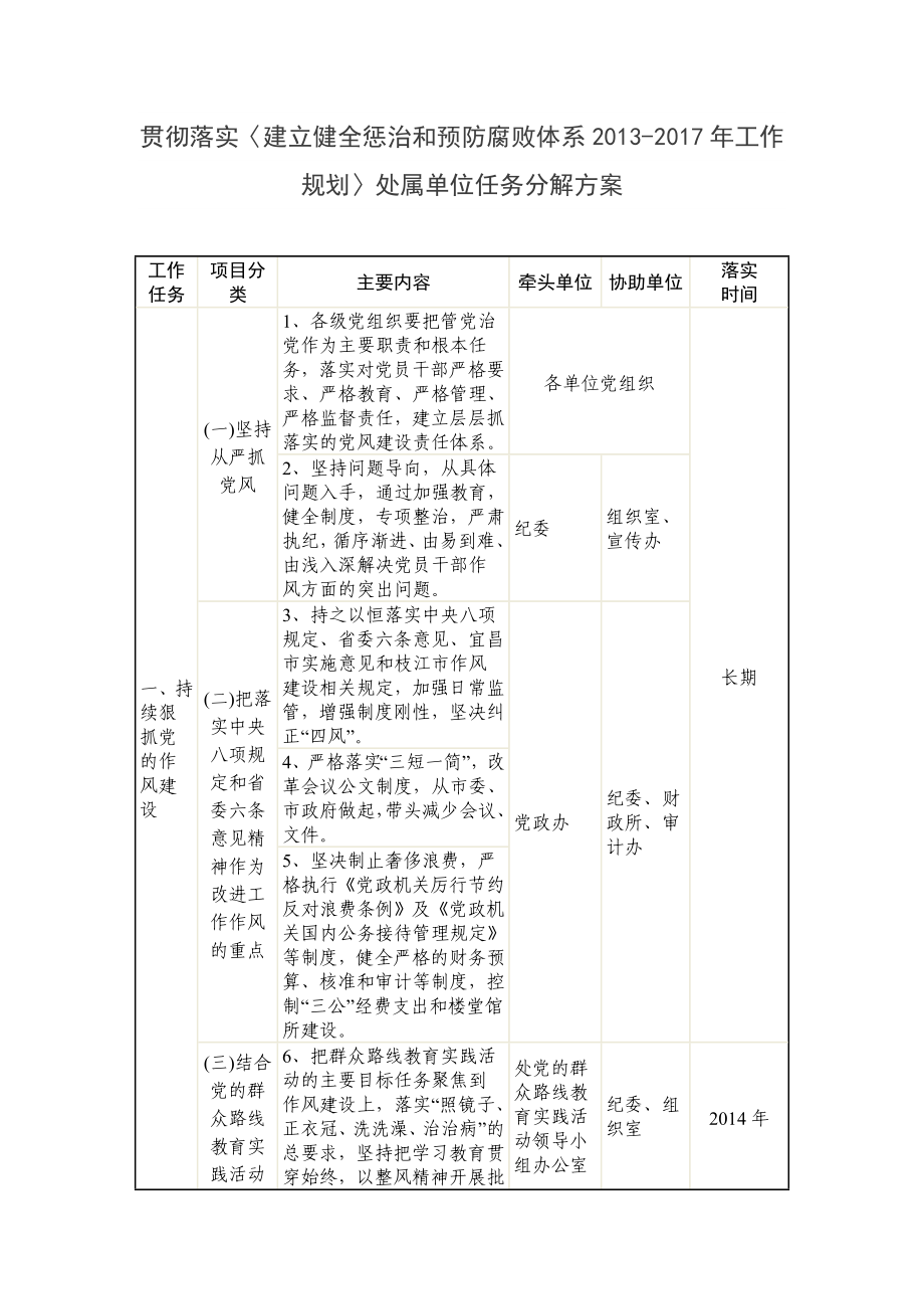 贯彻落实〈建立健全惩治和预防腐败体系工作规划〉处属单位任务分解方案.doc_第1页