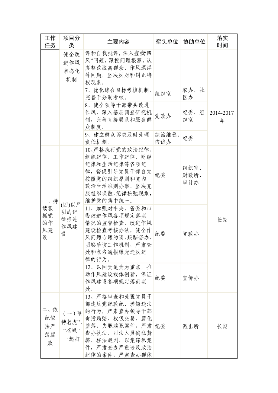 贯彻落实〈建立健全惩治和预防腐败体系工作规划〉处属单位任务分解方案.doc_第2页