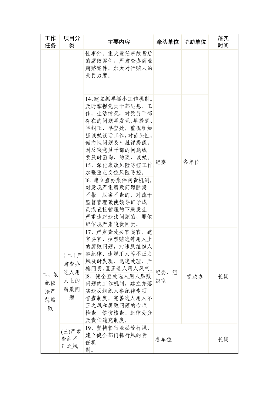 贯彻落实〈建立健全惩治和预防腐败体系工作规划〉处属单位任务分解方案.doc_第3页