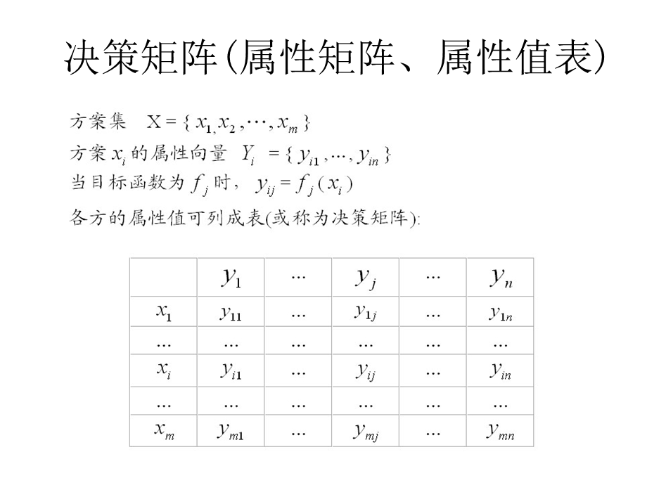 决策理论与方法概论课件.ppt_第3页