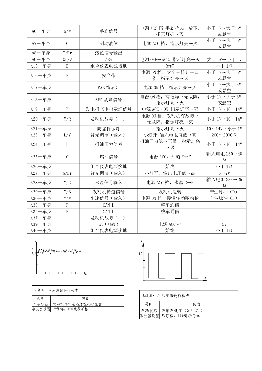 汽车维修手册仪表.doc_第3页