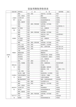 4S店设备保养周期检查表.doc