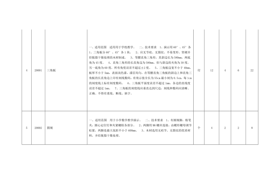 实验仪器设备采购清单doc.doc_第2页