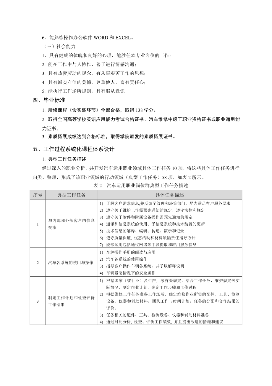 汽车运用技术专业人才培养方案.doc_第2页