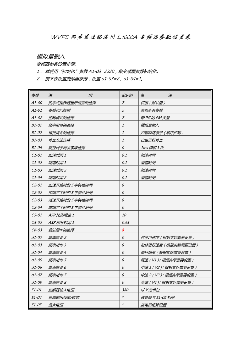 蓝光电梯调试资料WVF5同步L1000 A参数表.doc_第1页