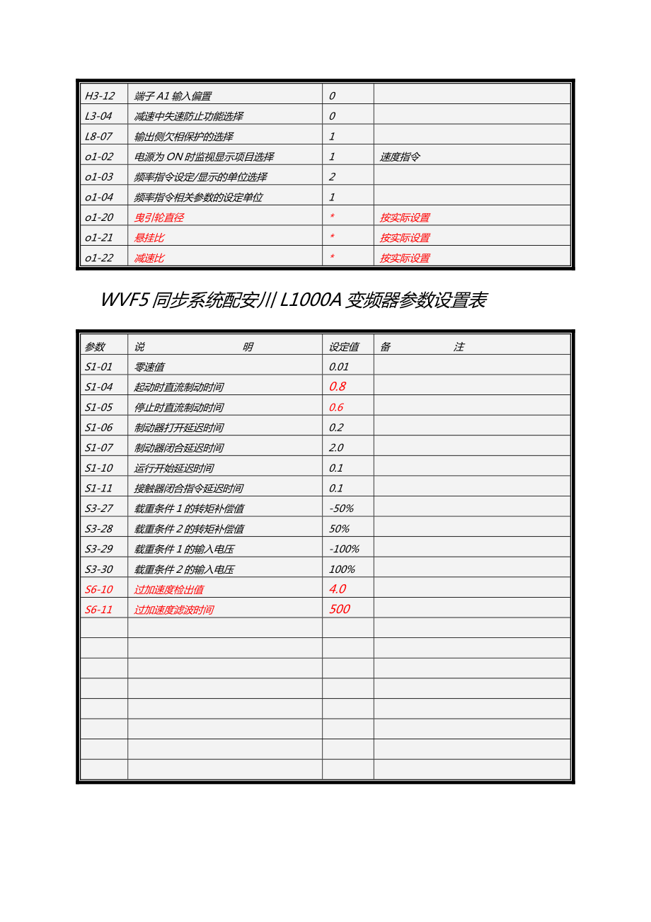 蓝光电梯调试资料WVF5同步L1000 A参数表.doc_第3页