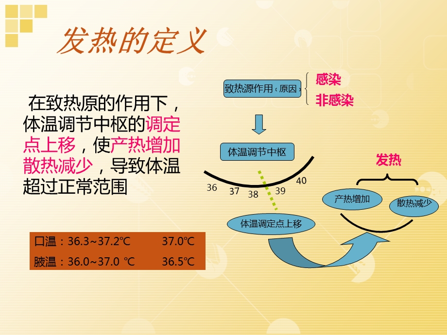 发热病人的观察和护理(新版)_ppt课件.ppt_第3页