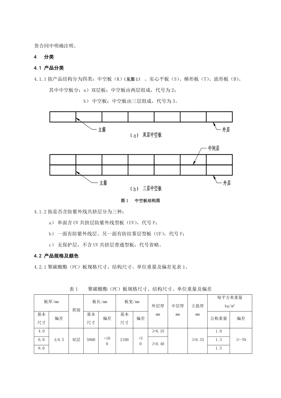 GY铝业公司采购聚碳酸酯(PC)板的标准(7P).doc_第2页