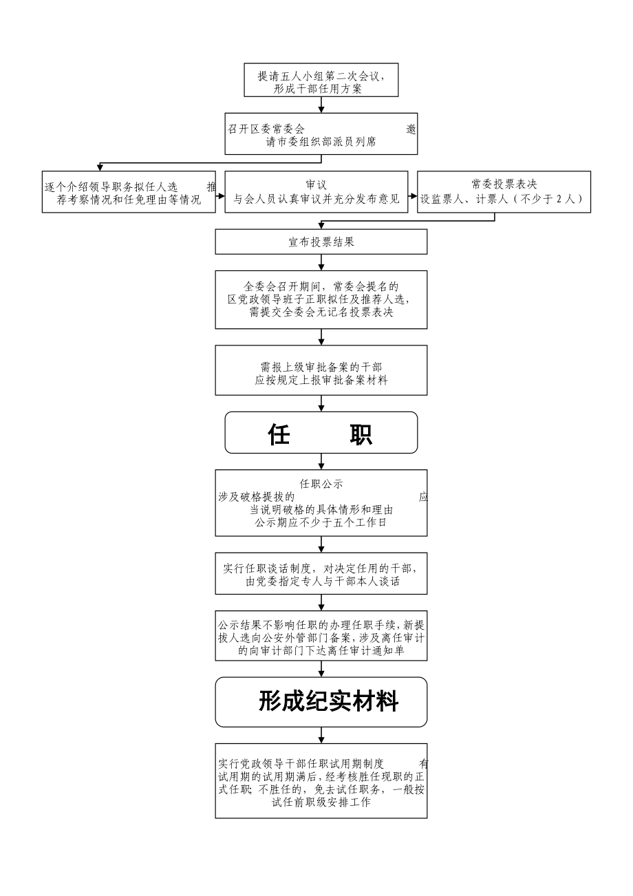 新条例干部选拔任用工作流程图.doc_第3页