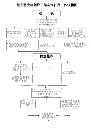 新条例干部选拔任用工作流程图.doc