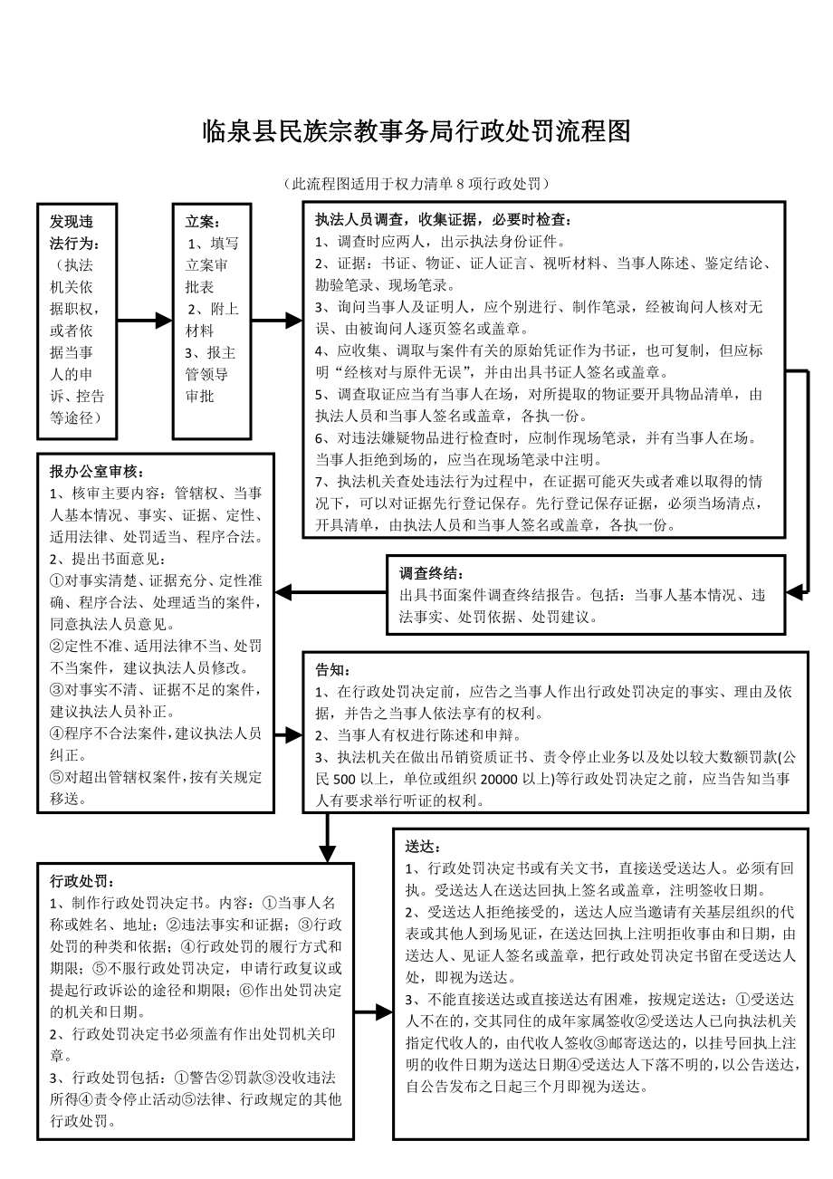 临泉县民族宗教事务局行政权力运行流程图示例.doc_第2页