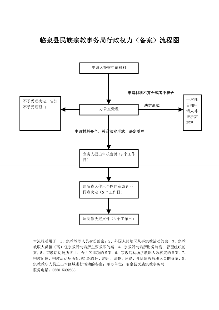 临泉县民族宗教事务局行政权力运行流程图示例.doc_第3页